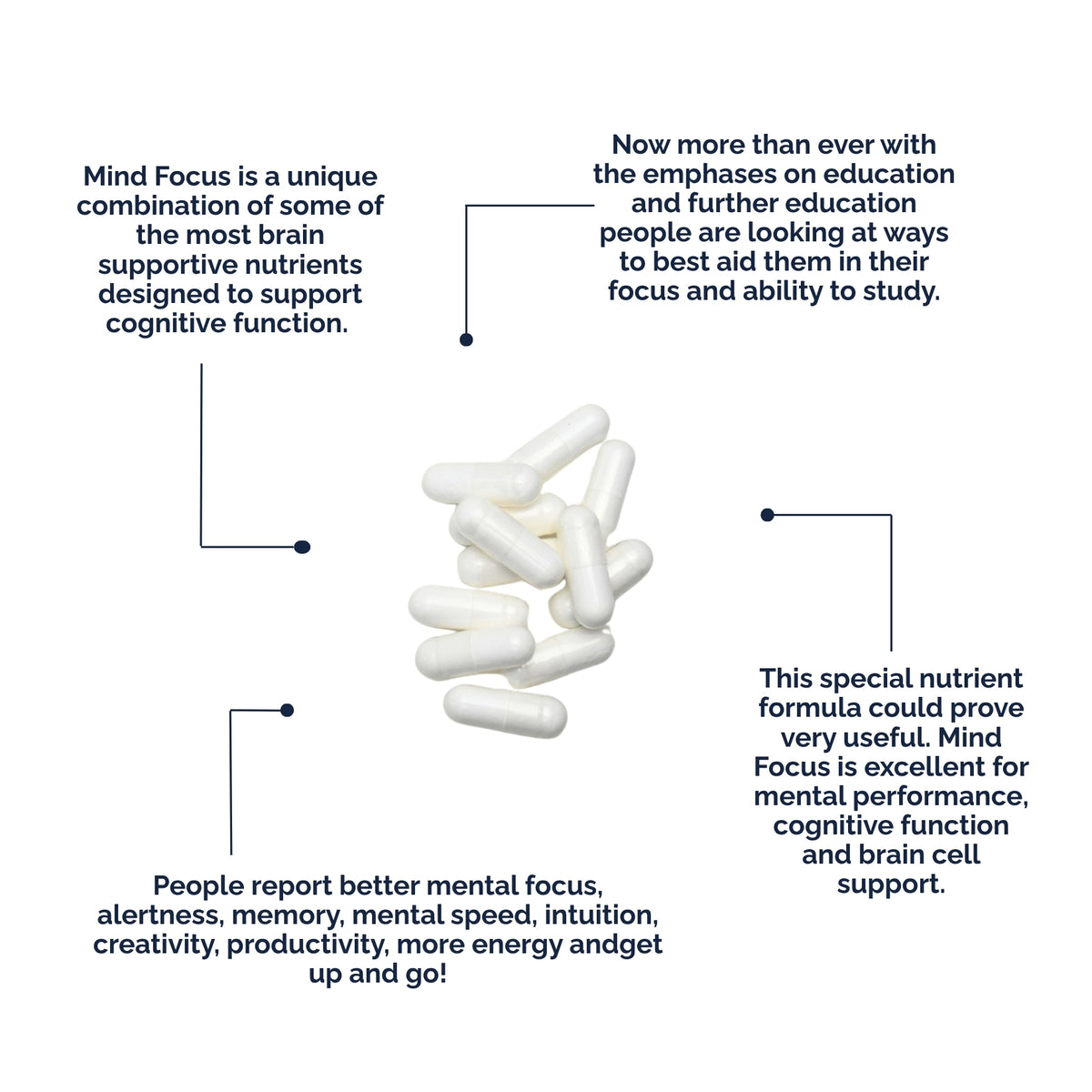 Mind Focus 120 Capsules
