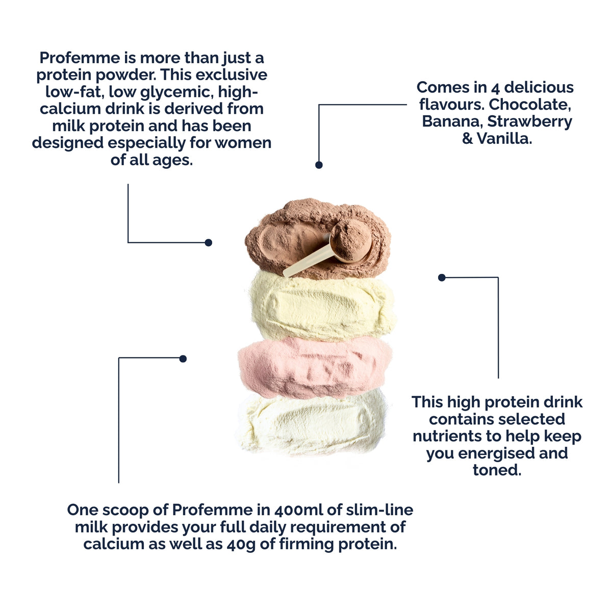 Profemme Real Cocoa 1kg