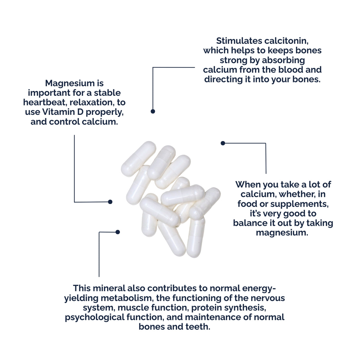 Magnesium Complex 120 Capsules