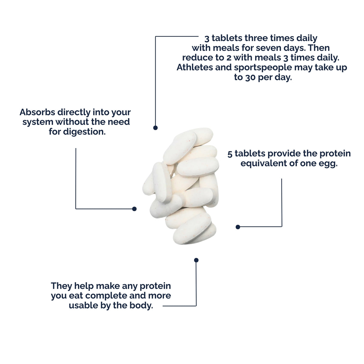Amino Energise 500 Tablets