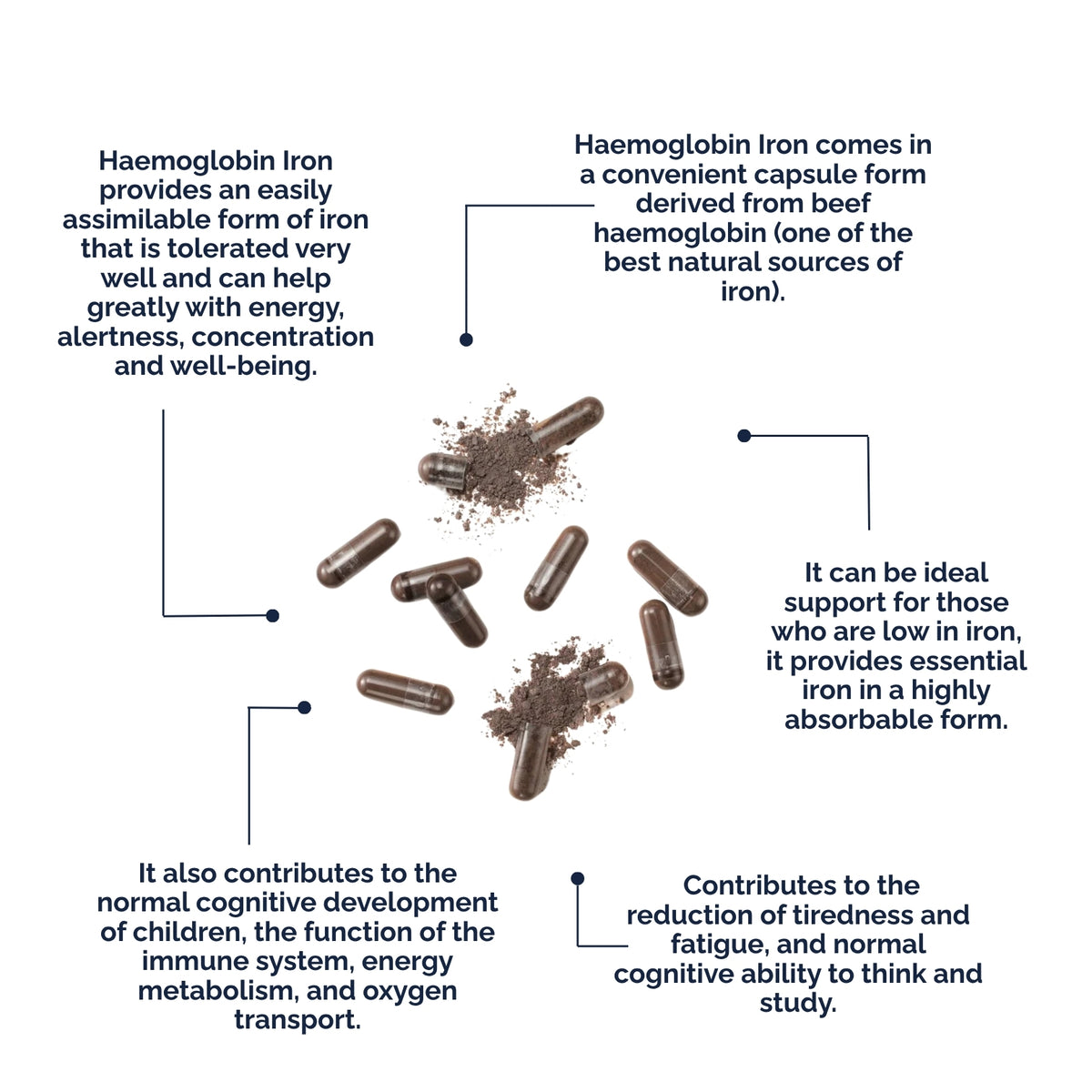 Haemoglobin Iron 120 Capsules