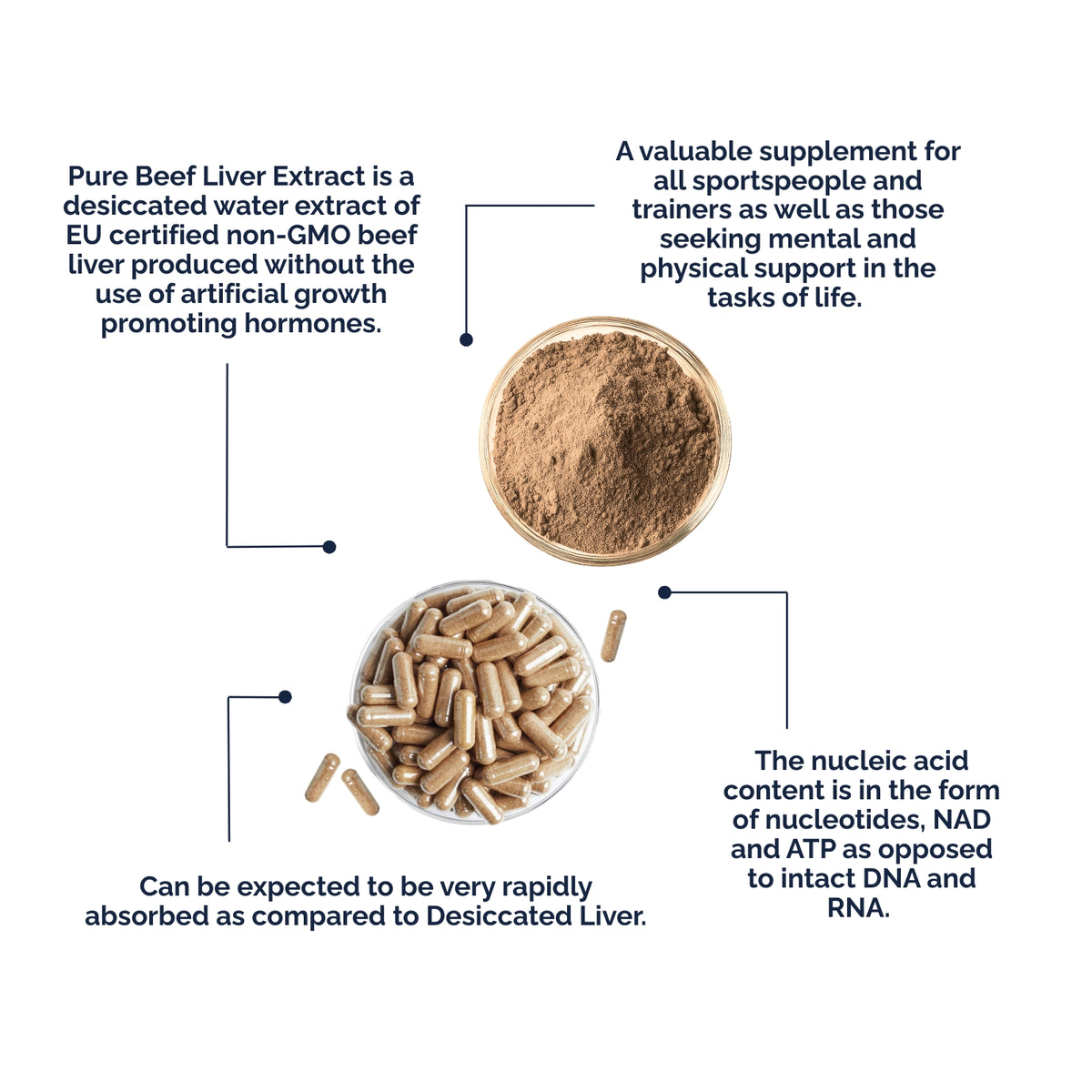 Pure Beef Liver Extract