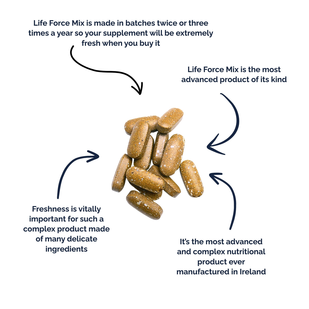 Life Force Mix 180 Tablets