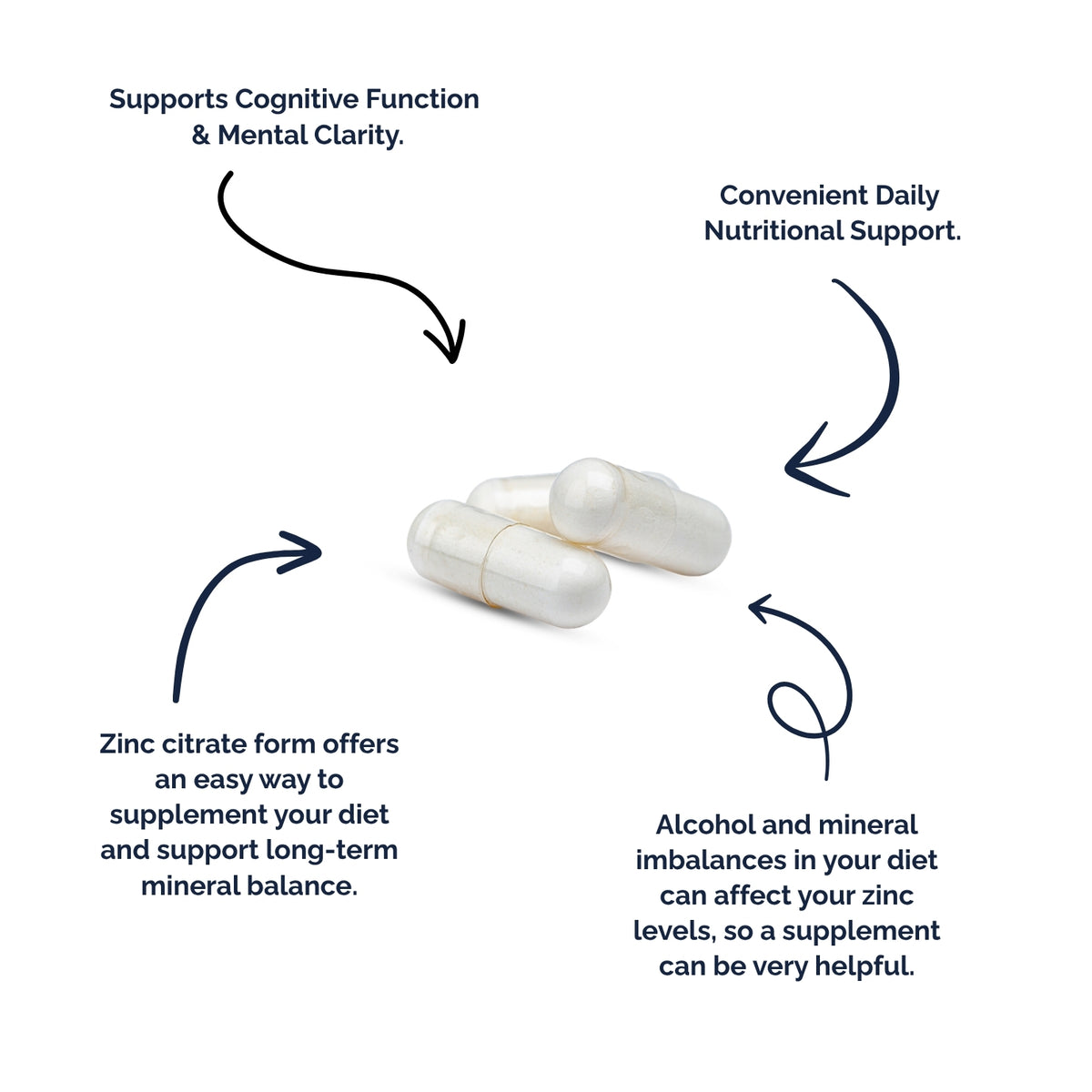 Immuni-Zinc 120 Capsules