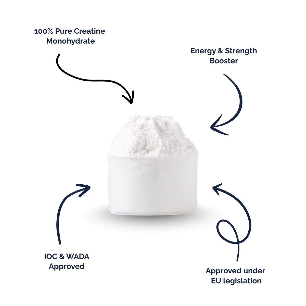Pure Creatine 400g